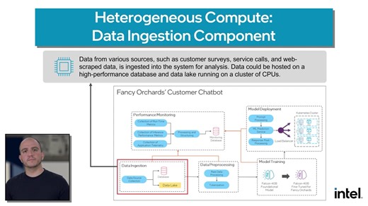 Become an Intel Certified Developer by registering today and start building performant and scalable AI systems. Take the exam by March 31 with code AI2024 for $100 off exam price. https://intel.ly/4971P4N | Intel Developer Zone