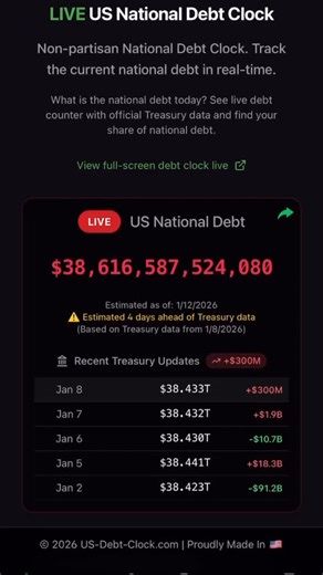 U.S.Debt-Clock on Instagram: "What’s US National Debt today? See LIVE Debt Clock at us-debt-clock.com #usdebt #usdebtclock #debtclock"