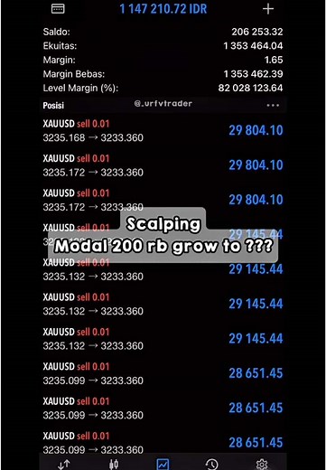 Trading Forex: Tips dan Tutorial untuk Pemula