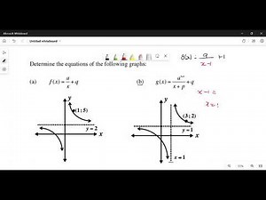 Identifying Hyperbola Equations from Graphs