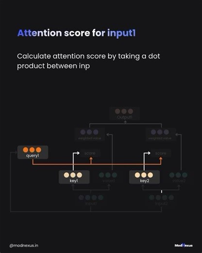 Unleash the Power of Self-Attention: A Simple Deep Dive into Transformer Models! 🧠💡