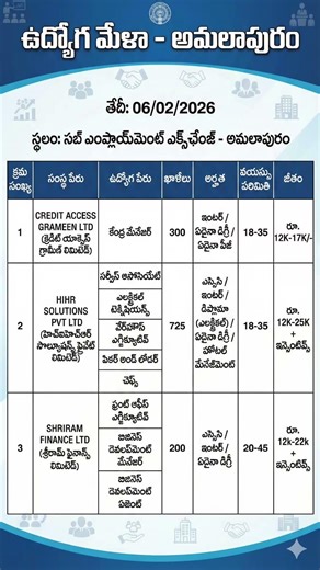 Amalapuram Job Mela 2026 | 1200+ Private Jobs | 12K–25K Salary | Telugu Jobs Update#shorts