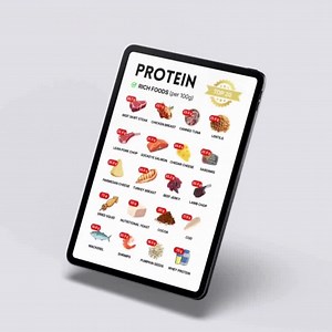TOP 20 Protein Food List Printable | High Protein Foods Chart | Protein-rich Grocery List | Protein Sources PDF Download - Etsy Australia