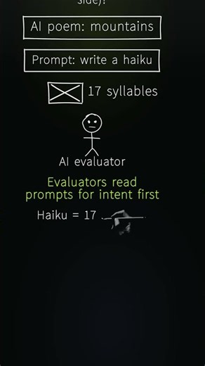 Prompt Engineering Explained: The Judge's Side