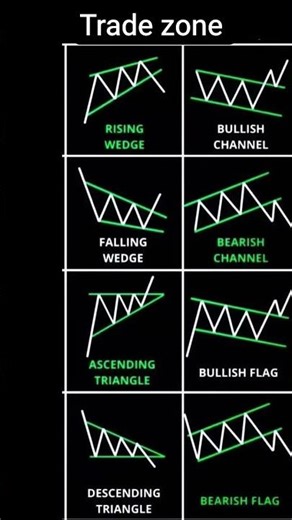 most repeated chart pattern in the stock market
