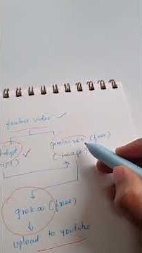 Create Faceless Videos Using AI (ChatGPT + Veo + Grok Workflow)