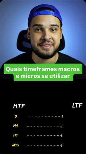 Pedro Atanazio on Instagram: "🔥 Uma dica dos timeframes macros e micros que você pode correlacionar e utilizar! Dessa forma, você tem uma ótima oportunidade de entrada alinhando a macro e a micro 🧠 Já me segue aqui para aprender mais e compartilha esse vídeo com um amigo 🟢 #trading #mercadofinanceiro #b3 #criptomoedas #forex"