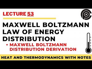 Maxwell Boltzmann law of energy distribution