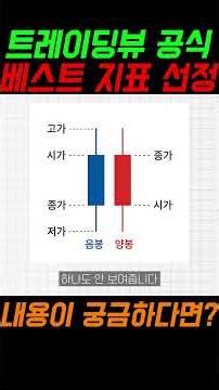 트레이딩뷰가 직접 뽑은 올해 '베스트 1위 지표' 공개 | 트레이딩뷰 어워드 공식 1위 지표 완벽정리 #주식 #코인 #선물 #단타 #매매법