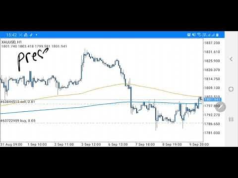 How To Shift End of The Chart To The Left On Android/ Iphone MT4/MT5 Platform