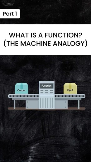 What is a Function? The Machine Analogy