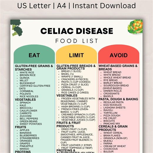 Celiac Disease Diet Food List, Gluten-free Eating Guide & Gut Health Support, Foods to Eat and Avoid Meal Chart PDF - Etsy