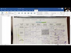 Ways to study for parasite