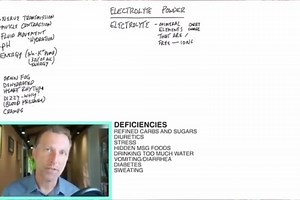 I want to clear up some confusion about electrolyte powder and explain why it's so beneficial…Credit@ Dr. Eric Berg! | Fasting Edge