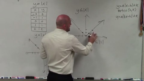 Learn how to shade an absolute value inequalities ex 10