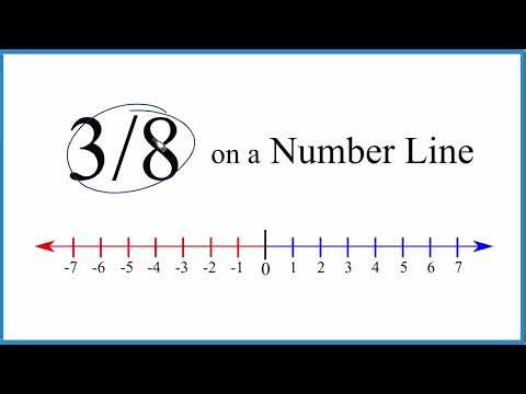 Graph the Fraction 3/8 on a Number Line