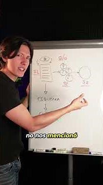 The Study and Question Method
