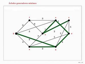 Algoritmo de Kruskal (3) - Teoría de Grafos