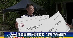 愛滋病患討抱抱 60%民眾願擁抱