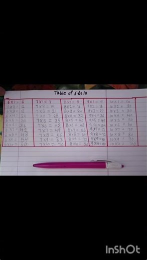 How to write table from 6 to 10 #tablelearningtrick #study squad with uma #education