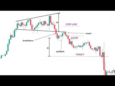 Expanding Triangle Chart Pattern: All Types Explained with Examples