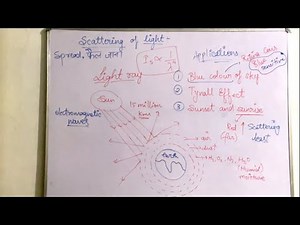 Scattering of Light Explained | Why Sky is Blue & Sunsets are Red 🌅