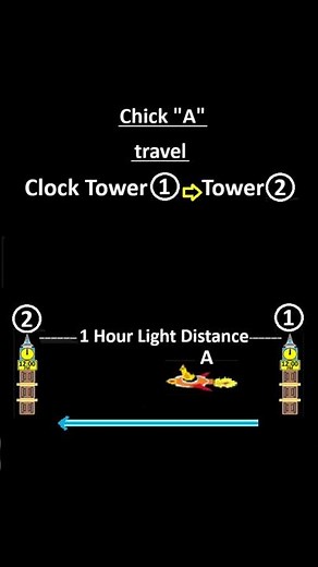 Theory of Relativity Advance Version