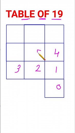 Easy Way To Learn Table Of 19 😱 | Table Trick | #maths #table #shorts #shortfeed #e19 #ytshorts #iq