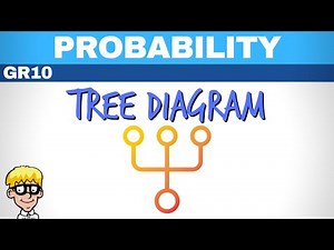 Probability Grade 10 | Tree Diagram