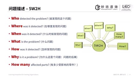 3、问题描述—5W2H