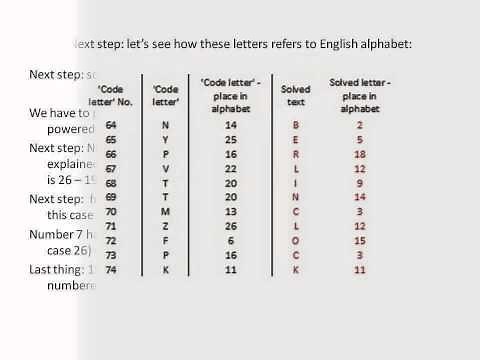 4th part of Sanborn’s Kryptos solved (next clue - AUDIO) detailed calculation