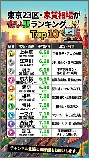 東京23区・家賃が安い駅ランキングTop10！最安はここ！#shorts