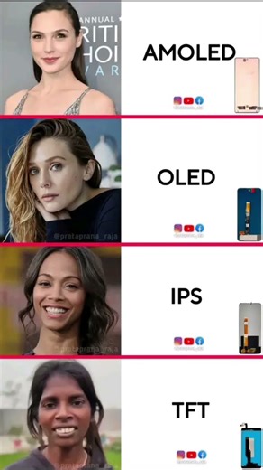 AMOLED vs OLED vs IPS vs TFT – See the Difference!😁