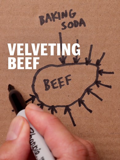 Velveting Beef: Enhance Tenderness and Flavor