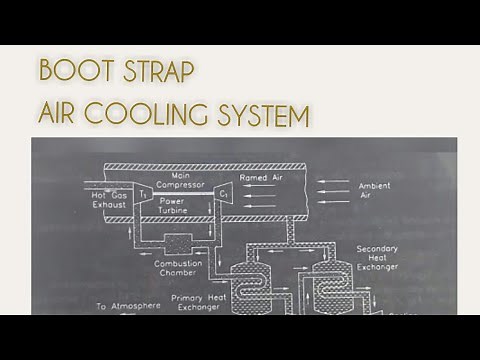 BootStrap Air Cooling System Explained