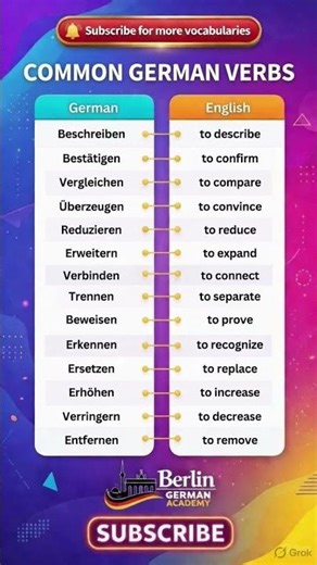 🇩🇪 Advanced German Verbs for Communication & Thinking | A2–B1 German Vocabulary#vocabulary #shorts