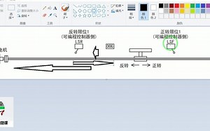 三菱FX PLC 定位 控制在正负限位间自动找原位