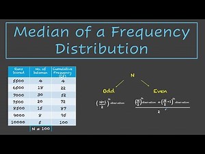 Median of a frequency distribution | Statistics | TG Grade 9 | Math | Khan Academy
