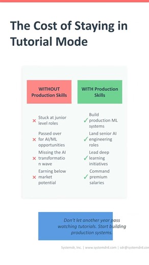 Stop Tutorial Hell: Build 30 Real PyTorch Projects | Production Deep Learning Course | CV, NLP, GANs