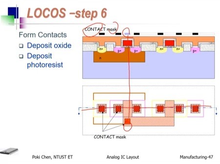 IC电路结构设计布局3