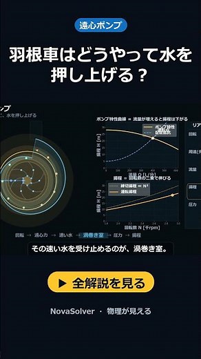 羽根車はどうやって水を押し上げる？｜遠心ポンプのしくみ #Shorts