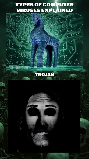 Types of Computer Viruses Explained 😱 #LostIncredible #CyberSecurity #TechFacts
