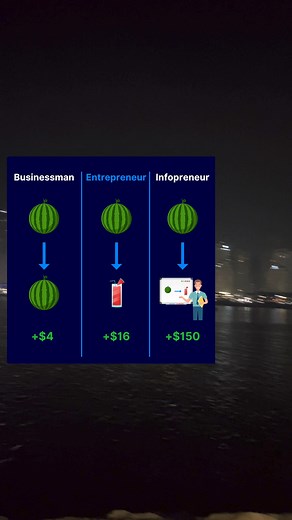 Businessman vs Entrepreneur vs Infopreneur 🤔#dropshipping #shopifydropshipping #ecommerce #ecom #ecomtips #dropshippingtips #ecommercetips #onlinebusiness #businessowner #businesstips #sidehustle #businessman #entrepreneur | Tradelle