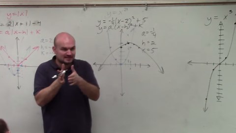 How to apply transformations to graph the quadratic equation