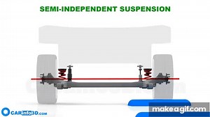 Car suspension / how does it work? (3d animation) on Make a GIF