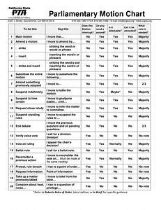 Parliamentary: Motions and Voting