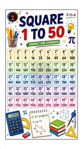 1 to 50 Square root | 1 to 50 Square Root | 1 to 50 Square | 1 to 50 square root | 1 to 50 square