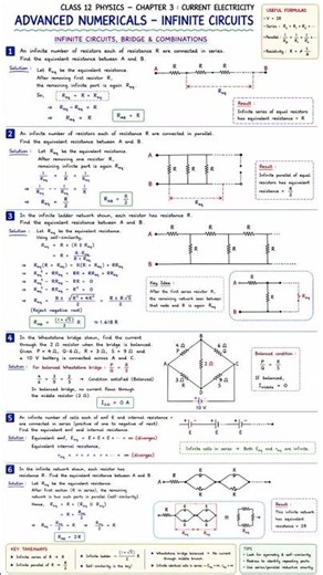 #Infinite Circuit Numericals | Class 12 Physics Current Electricity | CBSE, JEE & NEET