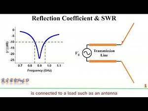 Reflection coefficient & SWR