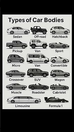 Types of Car Bodies Explained | Know Every Car Style